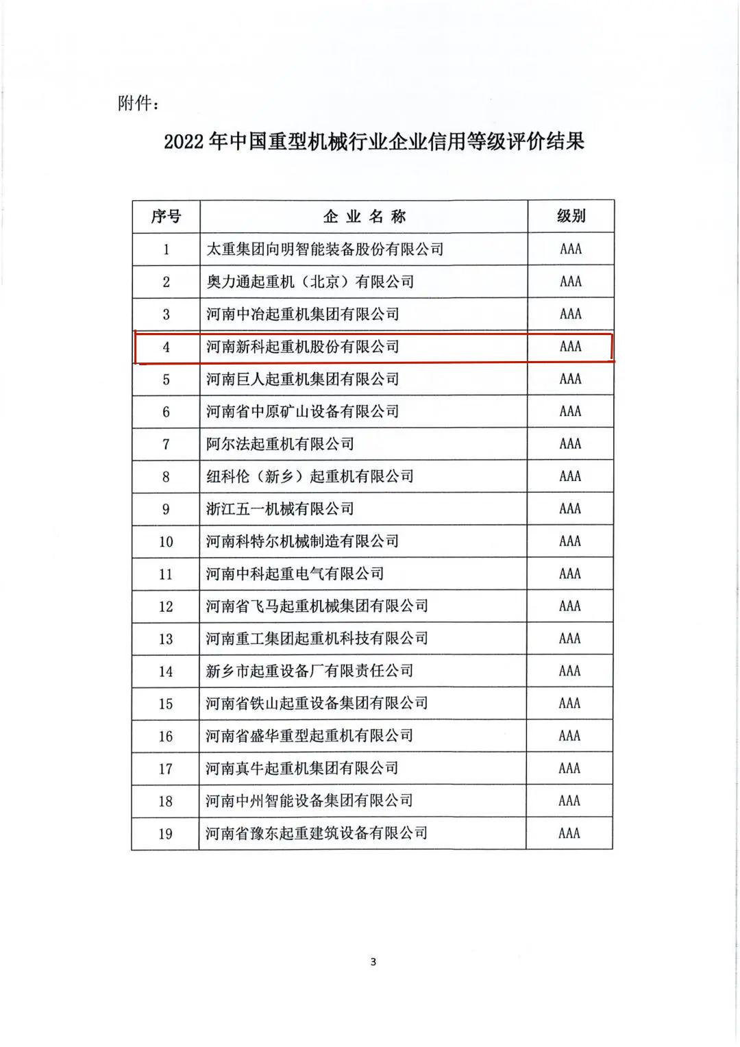 2022年(nian)中(zhong)國(guo)重(zhong)型機(jī)械行業(ye)企(qi)業(ye)信(xin)用(yong)等(deng)級評價結果公(gong)示