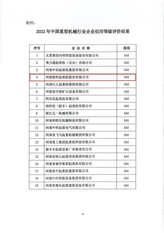 2022年(nian)中(zhong)國(guo)重(zhong)型機(jī)械行業(ye)企(qi)業(ye)信(xin)用(yong)等(deng)級評價結果公(gong)示